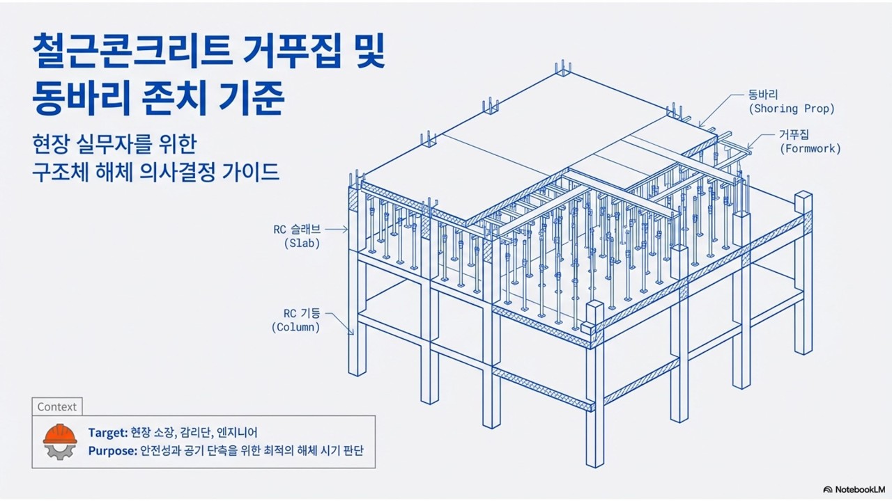 철근콘크리트 거푸집 및 동바리 존치 기준(KDS 14 20 12)