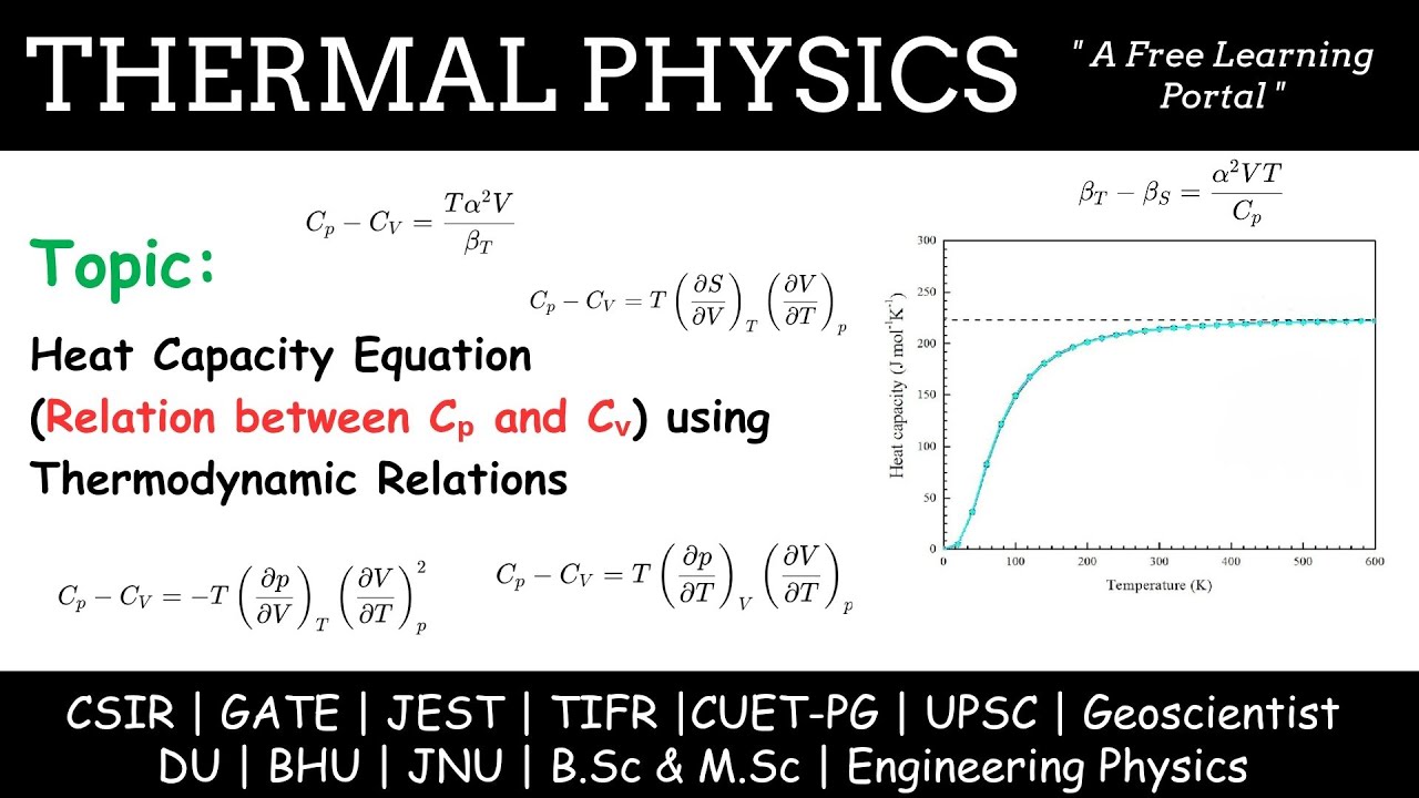 Lecture 49 : Relation between heat capacities (Cₚ - Cᵥ) | Applications of Maxwell's Relations 