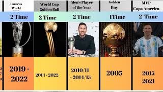 Lionel Messi Career All trophies