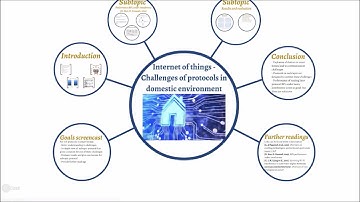 IoT Screencast on protocols