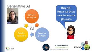 What's the difference between a pigeon and AI? Dr Farah Egby, Exscientia. Cat Mag Live!