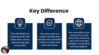 Engine Components Basics: Camshaft & Valve Trains | Video Presentation