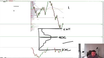 The Best Trend Following Day Trading Strategy Of 2025