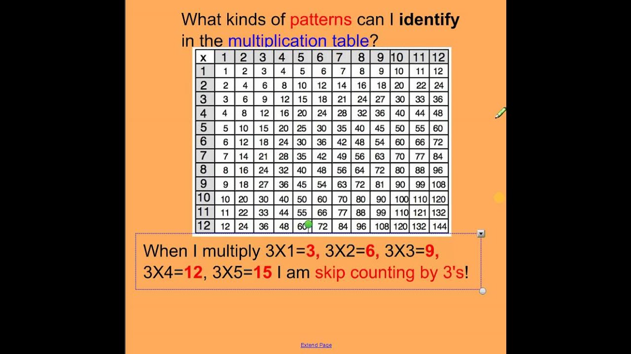 patterns-in-the-multiplication-table-youtube