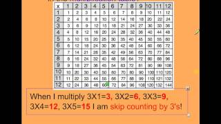 Patterns in the Multiplication Table