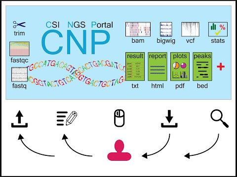 CSI NGS Portal - Automated NGS Data Analysis and Sharing Tutorial