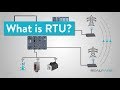 What is rtu