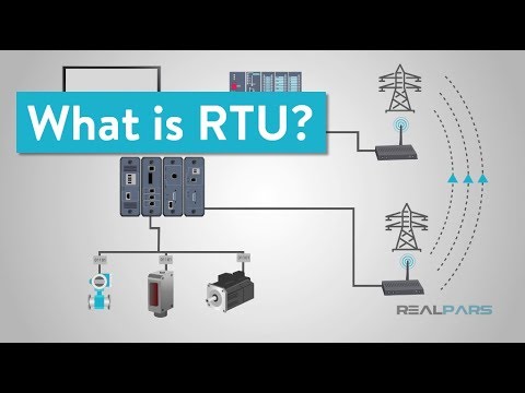 Video: Ce este panoul rtu?