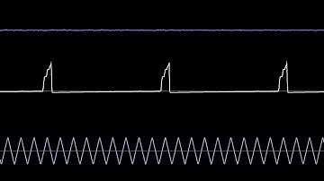 COMMODORE C64 SID - 2020 - EINE INSEL MIT 2 BERGEN -CHRIS-DO /Oscilloscope View/ Chiptune/90s/90er
