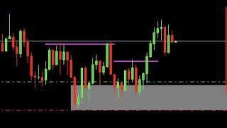 Volatility Index: Supply and Demand is your answer!!!!