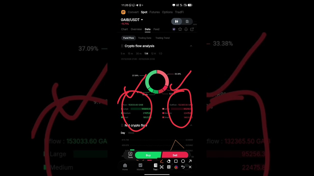 5 криптовалют, которые, как ожидается, резко вырастут в цене в 2026 году.
