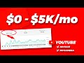 Make Money Online with YouTube Automation -  Earn $5,112 Per Month