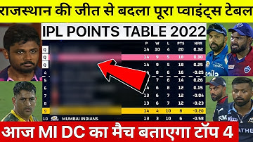 IPL 2022 Points Table देखिए RR की जीत के बाद Points Table मे हुए खतरनाक बदलाव, RCB Kohli सदमे मे