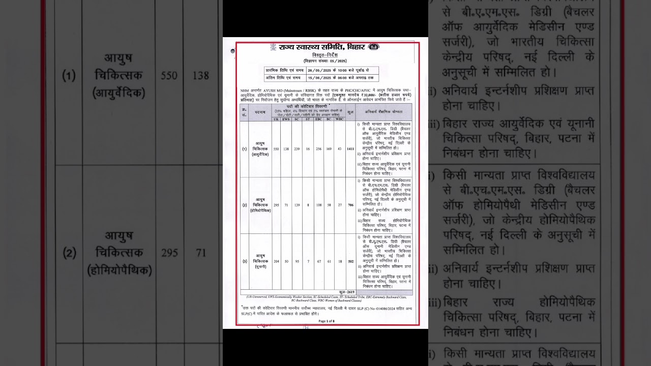 Bihar SHS Ayush Medical Officer Online Form 2025 for 2619 Post 