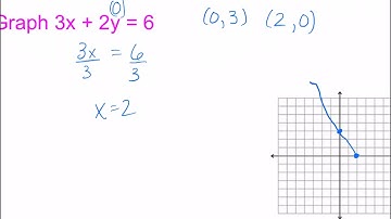 3.5B write and graph equations of lines