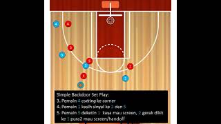 Simple Backdoor Set Play