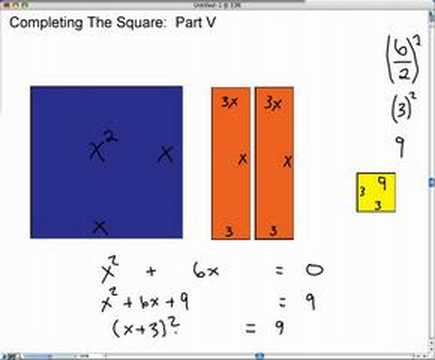 Completing the Square Visually