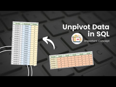 UNPIVOT data in SQL | Convert data from Column into Row | UNPIVOT Function