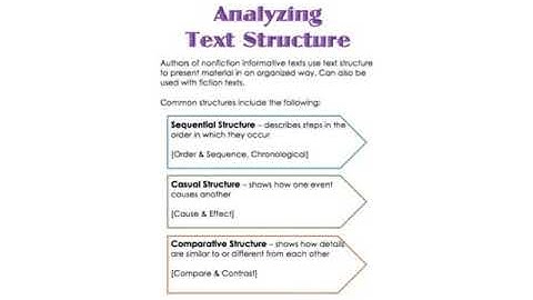 Analyzing Text Structure