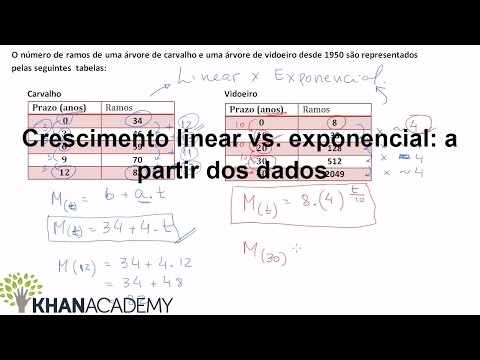 Vídeo: Como você sabe a diferença entre linear e exponencial?