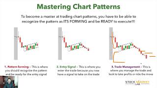 37. Umar Ashraf - Intro to Chart Patterns