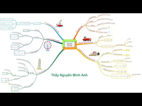 Video Sơ đồ tư duy Vật lý 10 - Chương 1 - Động học chất điểm - youtube