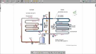 Online HVAC Training R-22 Fixed Orific Refrigeration Cycle Part - 6