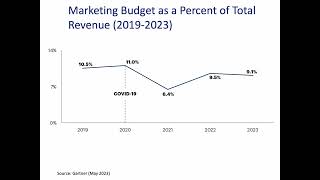 Measuring Marketing Performance Why Important