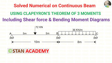 Problem No 1 on  Clapeyron