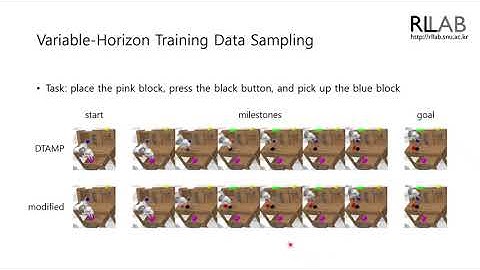 Efficient Long-Horizon Planning with Contrastive Successor Features