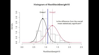 Multivariate (MANOVA) Normality Assumption in R