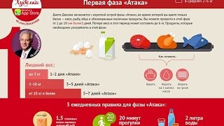 Меню для похудения на неделю 3 кг