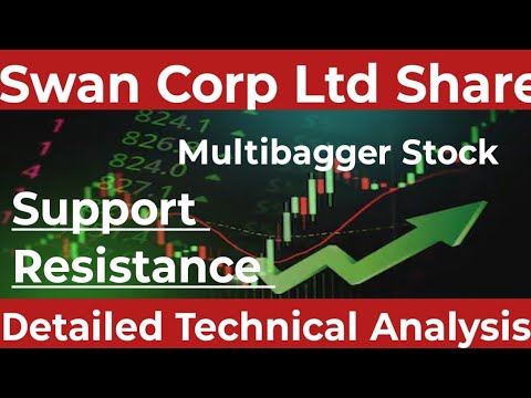 Swan corp share news today,swan corp share analysis,swan corp share price target,swan corp stock 