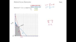 Method of Corners - Maximization and Minimization .mp4