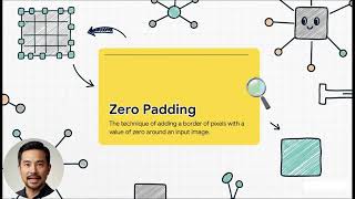 19. Zero Padding Sharper AI Vision