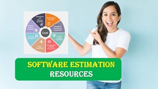 SOFTWARE ESTIMATION RESOURCES|Human Reusable Components|Environmental Resources