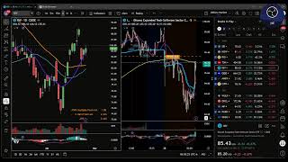 Morning Broadcast - Watchlist Prep - $SPY $BTC $QQQ