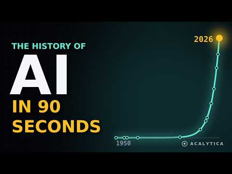 The Entire History of AI in 90 Seconds (1950–2026)