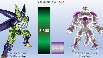 DBZMacky Frieza VS Cell POWER LEVELS Over The Years All Forms (DBZ/DBS/DBH)