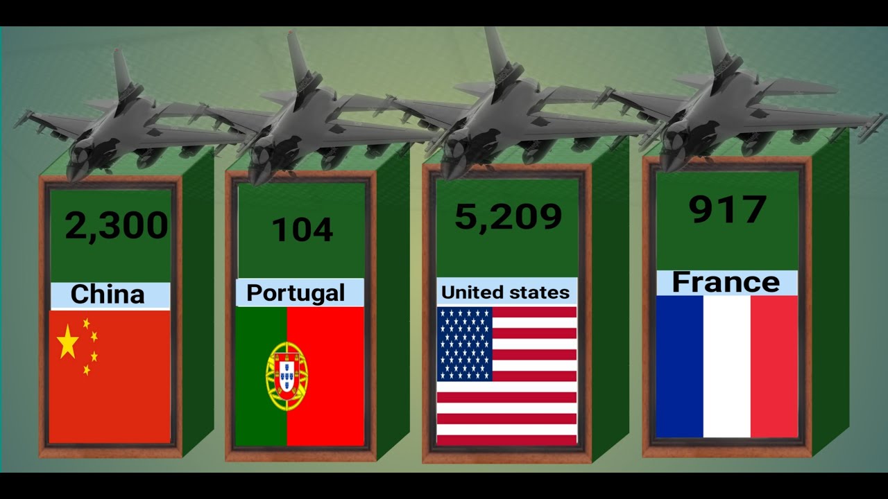 list-of-countries-by-numbers-of-fighters-aircraft-by-country-2023