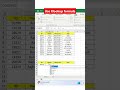 Excel का नया formula / ।#excel #learnexcel #excelshortcuts #exceltips #excelcourse #