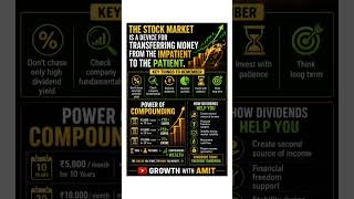 The Road to Financial Freedom | Dividend Investing & Compounding Strategy! #dividendstocks #growth