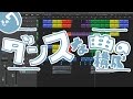 【おしえて!おかどさ〜ん】初心者DTM講座その7 ダンスな曲の構成