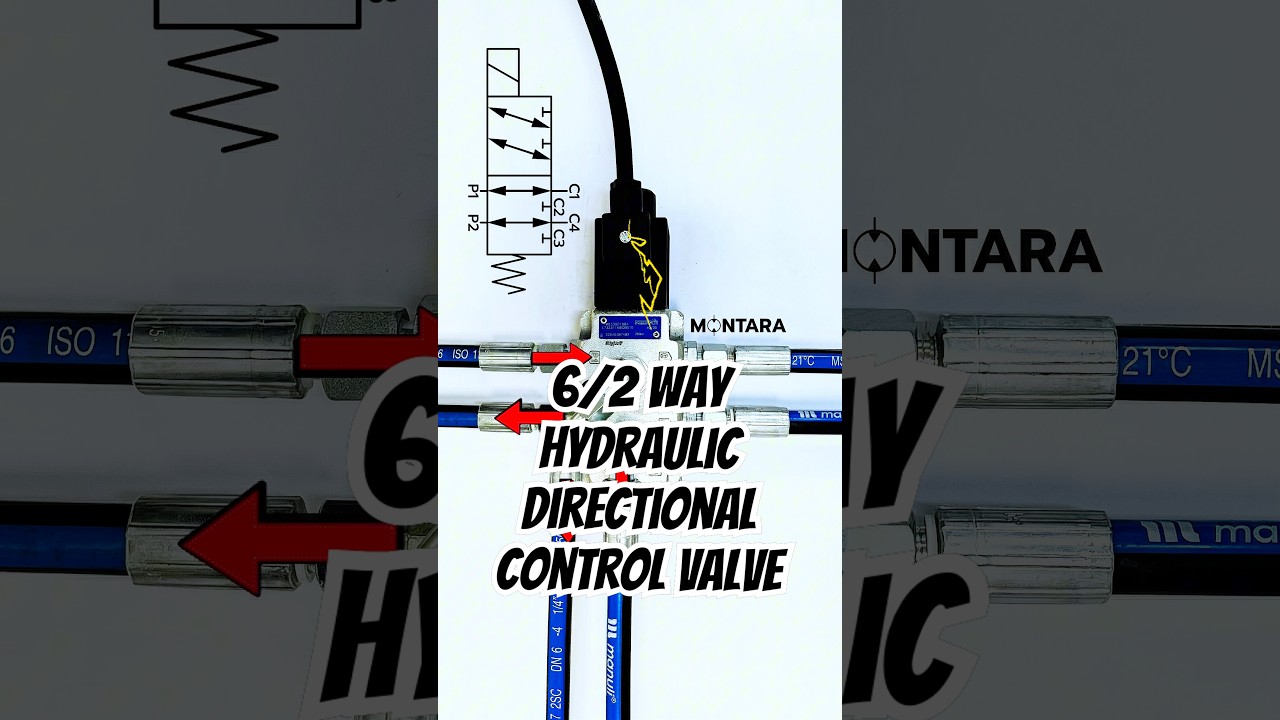 6/2-Wege Hydraulikventil ⚡️ Magnet bestromen, Ölfluss umlenken 