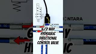 6/2-Wege Hydraulikventil ⚡️ Magnet bestromen, Ölfluss umlenken #hydraulicvalve #flowdiverter