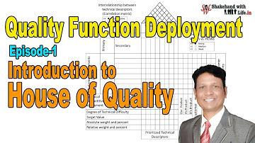 Quality Function Deployment (QFD) Ep.1 | House of Quality (HOQ) 🏠