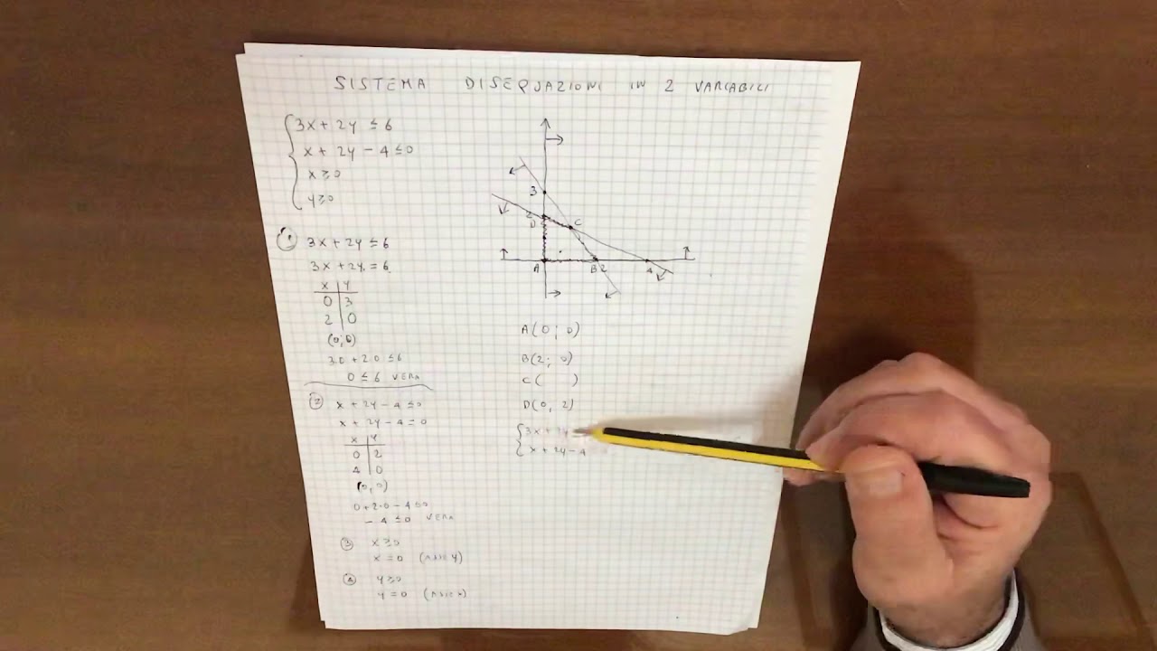 5A SISTEMI disequazioni in due variabili - Videolezione prof. Filippo BARBATA