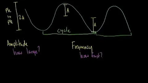 How Information Travels Wirelessly