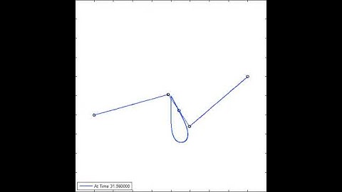 MAE 513 Daniel Kakaley Coupler Curve with excessive Horizontal Force