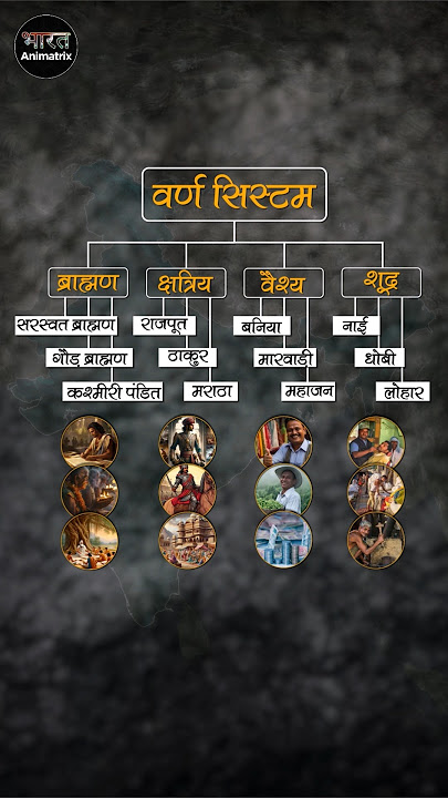 The Varna System in Hinduism: Explained Simply #varna #hinduism #indianmap